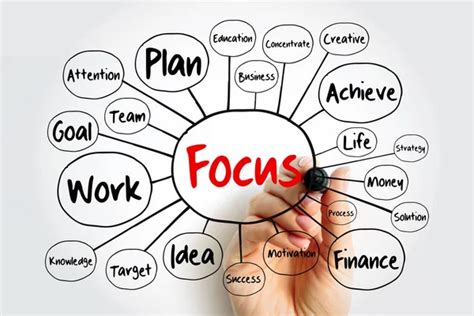 focus on process not results|Why Leaders Need to Focus on Process, NOT Results.